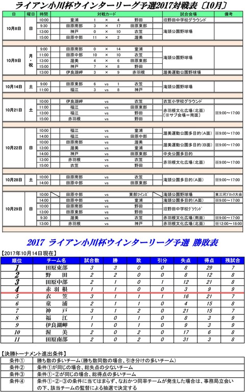ライアン小川杯ウインターリーグ戦 10月の予選日程
