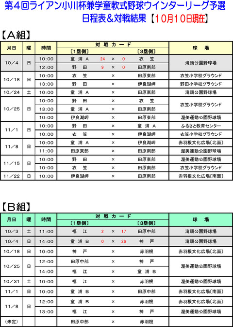 第4回ライアン小川杯ウインターリーグ予選の一部日程変更