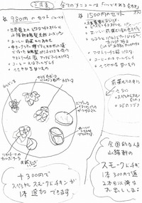 ☆カヴォーロde山猫軒