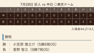 2018 ドラ戦績《球宴後》 2018 ドラ戦績《球宴後》