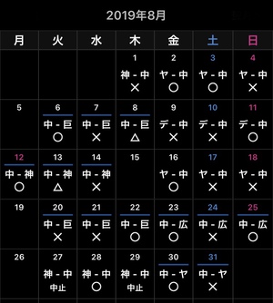 2019 ドラ戦績《全日程終了》 2019 ドラ戦績《全日程終了》