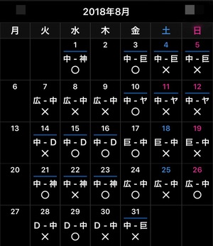 2018 ドラ戦績《球宴後》 2018 ドラ戦績《球宴後》