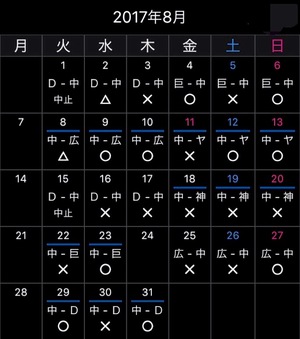 2017 ドラ戦績《球宴後》 2017 ドラ戦績《球宴後》