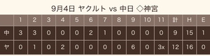 2018 ドラ戦績《全日程終了》 2018 ドラ戦績《全日程終了》