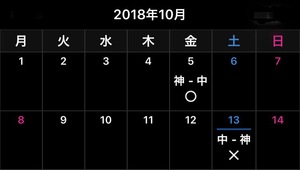 2018 ドラ戦績《全日程終了》 2018 ドラ戦績《全日程終了》