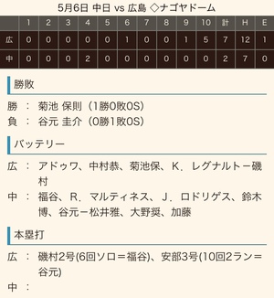 2019 ドラ戦績《序盤》 2019 ドラ戦績《序盤》