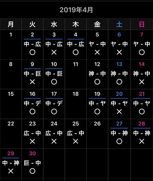 2019 ドラ戦績《序盤》 2019 ドラ戦績《序盤》