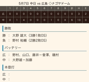 2019 ドラ戦績《序盤》 2019 ドラ戦績《序盤》
