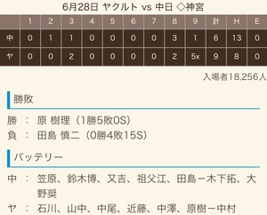 2018 ドラ戦績 《球宴前》 2018 ドラ戦績 《球宴前》