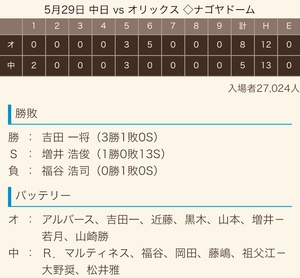 2018 ドラ戦績《交流戦》 2018 ドラ戦績《交流戦》
