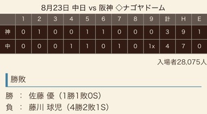 2018 ドラ戦績《球宴後》 2018 ドラ戦績《球宴後》