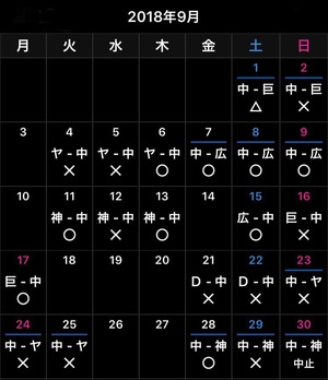 2018 ドラ戦績《全日程終了》 2018 ドラ戦績《全日程終了》