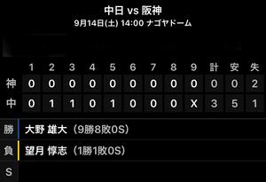 2019 ドラ戦績《全日程終了》 2019 ドラ戦績《全日程終了》