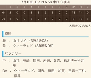 2018 ドラ戦績 《球宴前》 2018 ドラ戦績 《球宴前》