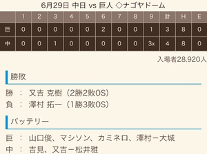 2018 ドラ戦績 《球宴前》 2018 ドラ戦績 《球宴前》