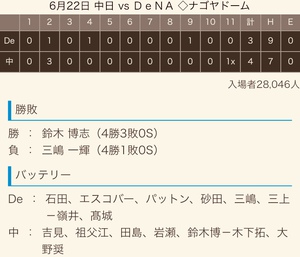 2018 ドラ戦績 《球宴前》 2018 ドラ戦績 《球宴前》