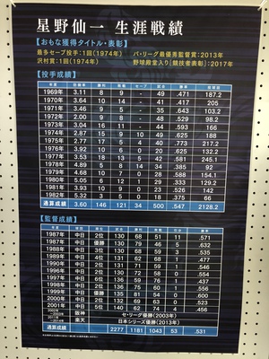 星野仙一氏 追悼試合 星野仙一氏 追悼試合