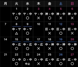 2018 ドラ戦績《序盤〜交流戦前》 2018 ドラ戦績《序盤〜交流戦前》