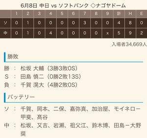 2018 ドラ戦績《交流戦》 2018 ドラ戦績《交流戦》