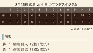 2018 ドラ戦績《球宴後》 2018 ドラ戦績《球宴後》