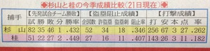 検証 竜に何が…⑤ 検証 竜に何が…⑤