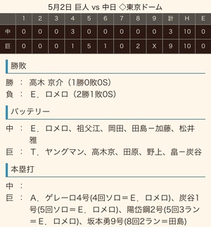 2019 ドラ戦績《序盤》 2019 ドラ戦績《序盤》