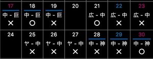 2017 ドラ戦績《球宴後》 2017 ドラ戦績《球宴後》