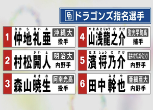 ドラ指名選手 2022 ドラ指名選手 2022