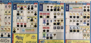 2019 ドラ戦績《全日程終了》 2019 ドラ戦績《全日程終了》