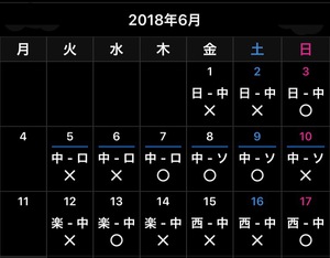 2018 ドラ戦績《交流戦》 2018 ドラ戦績《交流戦》