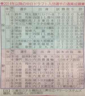 検証 竜に何が…⑥ 検証 竜に何が…⑥