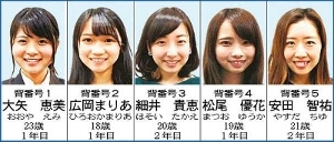 17年ベースボールメイツ決まる 3月5日ロッテ戦後にお披露目 17年ベースボールメイツ決まる 3月5日ロッテ戦後にお披露目