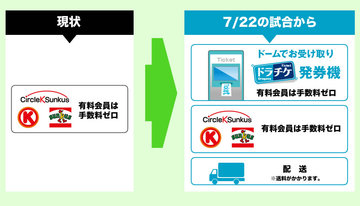 チケットシステム大変革 チケットシステム大変革