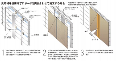 古くなっても