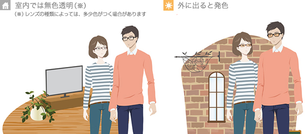 メガネレンズについて メガネレンズについて