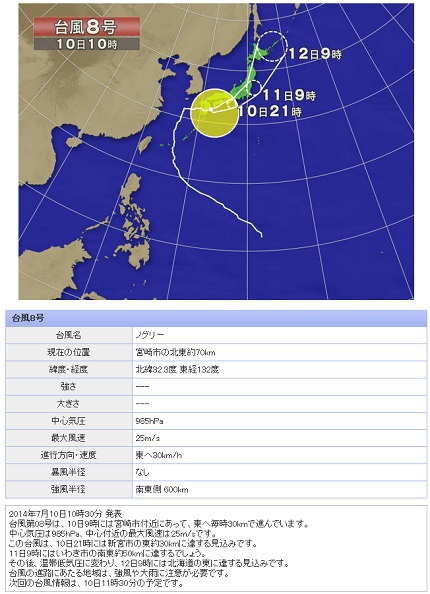 台風8号情報