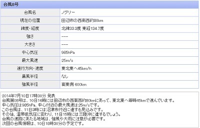 いよいよ台風８号が近づいてきました！