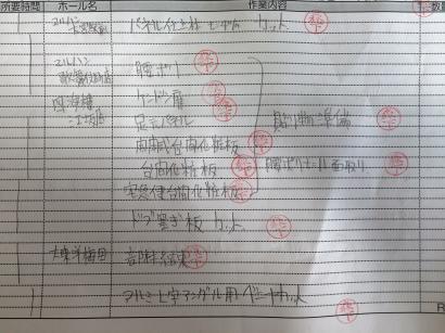 作業日報