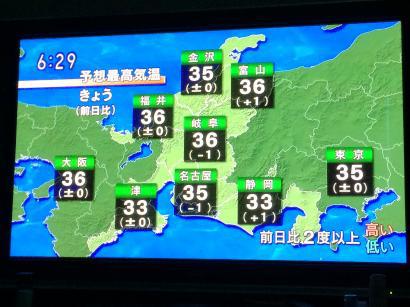 予想気温