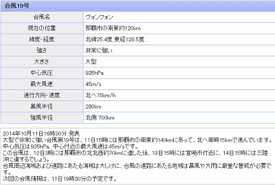 丸い桶の使い道！