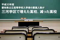 平成30年度愛知県公立高等学校入学者の募集人数が三河学区で増えた高校、減った高校