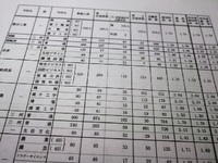 平成30年愛知県公立高校一般入試最終倍率と志願変更の方法について簡単に解説してみた！