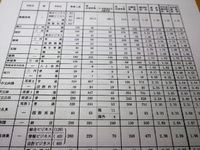平成30年　愛知県公立高校一般入試　Ｂ日程初日！解答速報はここを見て！