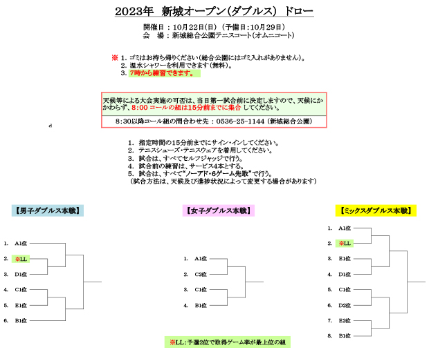 2023年　新城オープン（ダブルス）ドロー