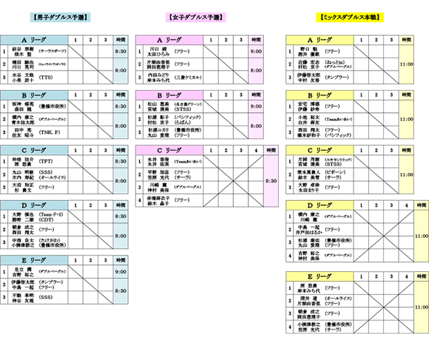 2023年　新城オープン（ダブルス）ドロー