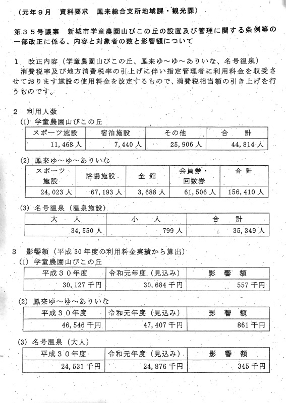 浅尾洋平の日々こつこつと ９月議会の反対討論 その１ 休日診療所の診断書等の手数料の値上げ