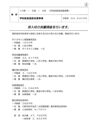 令和４年６月議会補正予算に反対討論を行いました。