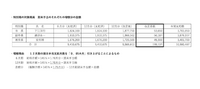 市民に国保税値上げを押しつけ、市長の手当アップは納得できない