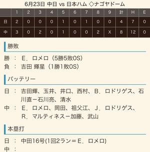 2019 ドラ戦績《交流戦》