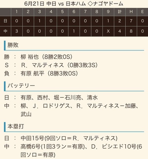 2019 ドラ戦績《交流戦》